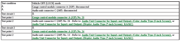 Audio Visual Systems - Testing & Troubleshooting